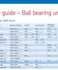 Two Bolt Pillow Block Bearing With Set Screw Locking cross-reference guide for ball bearing units displayed with a chart and diagram.