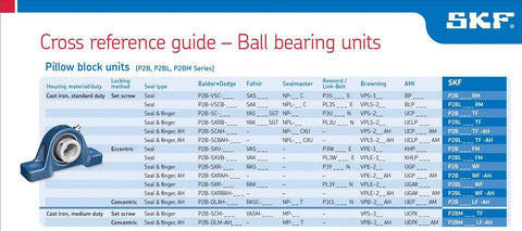 Two Bolt Pillow Block Bearing With Set Screw Locking cross-reference guide for ball bearing units displayed with a chart and diagram.