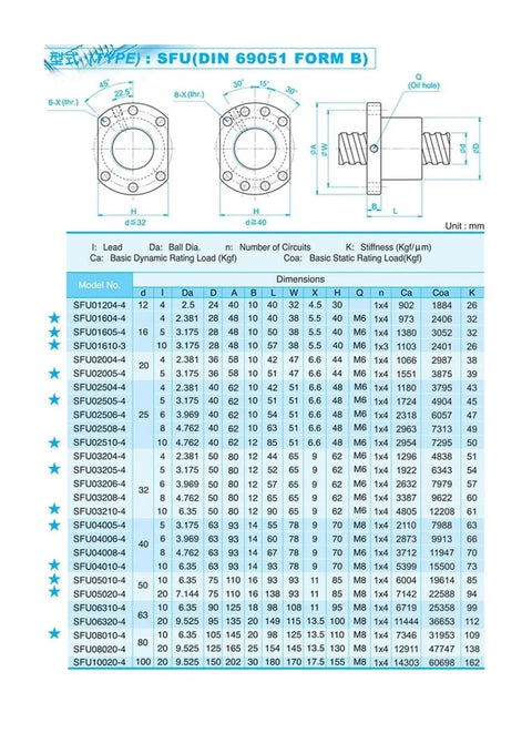 Precision Rolled Ballscrew 1000Mm SFU3210 C5 Grade 10Mm Lead with specifications and dimensions chart