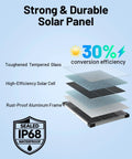 Exploded view of IP68 solar panel showing glass, solar cell, and aluminum frame for 20W Solar Battery Charger And Maintainer Kit