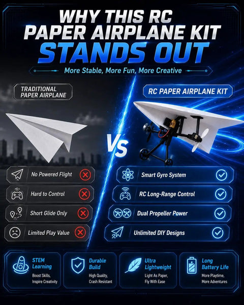 Image comparing traditional paper airplane with Electric Paper Airplane Kit With Gyro Stabilizer And Dual Propellers Foldable Remote Control Plane Launcher DIY Model Aircraft Set For Outdoor Fun Smart Stabilized Flight System STEM Toy Gifts.