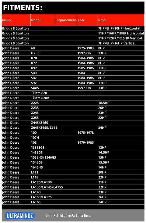 Fitment chart for heavy duty starter compatible with various John Deere models, detailing HP and years, use with lawn tractors.