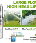 4 Inch Deep Well Submersible Pump With 10 Ft Cable 0.5 HP 115V 28 GPM 179 Ft Head Stainless Steel Borehole Water Pump visible.