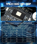 Close-up of TPA3116D2 chip on Bluetooth 5.0 Amplifier Board With Bass And Treble Control for DIY projects.
