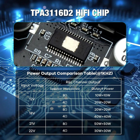 Close-up of TPA3116D2 chip on Bluetooth 5.0 Amplifier Board With Bass And Treble Control for DIY projects.
