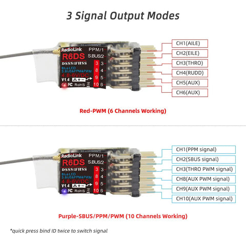 Rock Solid 2.4GHz RC Receiver For Drone And Fixed Wing, 6/10 Channel SBUS PWM PPM Outputs diagram with signal modes