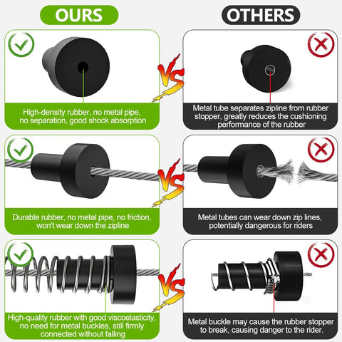 Comparison of zipline brake systems with rubber and metal parts illustrating differences in safety and durability for Extra Long Zipline Spring Brake For Backyard Fun 6.6ft Heavy Duty Stopper System, Stainless Steel High Strength Spring, Fits 3/16 To 3/8 Inch Cables, Keeps Adults Under 350 Lbs Safe On Gentle Slopes.
