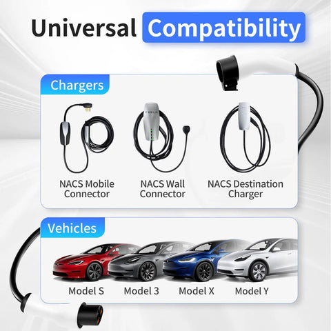 Universal compatibility image showing NACS EV chargers and Tesla models for Heavy Duty Nacs Ev Charging Extension Cable Flex Your Tesla Charge Game With 21 Ft Extra Reach 240V 50A Rating.