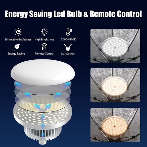 LED bulb with remote control and brightness settings for 20 Inch Octagonal Softbox Lighting Kit With Dimmable 85W LED Bulb