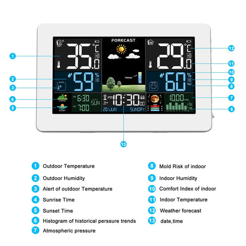 All In One Home Weather Station With Wireless Indoor Outdoor Thermometer And Remote Sensor 7.5 Inch HD Color Display Digital Forecast Humidity Tracking Atomic Clock Air Pressure Custom Alerts And Time on table showing temperature and humidity display with icons for weather, time, and settings.