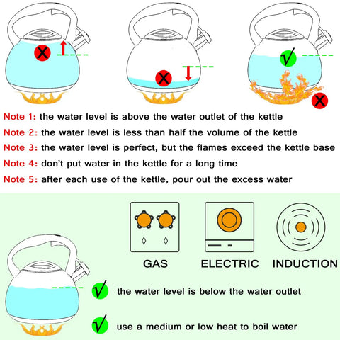 Diagram showing correct and incorrect water levels and heat settings for a stovetop kettle. Includes notes on safe usage.