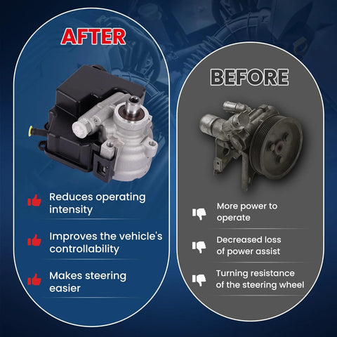 Comparison of power steering pumps; left shows new low-noise vibration reduced pump, right shows an older model. Focus keyword: Power Steering Pump For 3.8L V6 Cars Fits Buick Regal 1996 To 2004 Chevy Monte Carlo 1998 To 2003 Oldsmobile Intrigue 1998 To 1999 Pontiac Grand Prix 1997 To 2003 Low Noise Vibration Reduced Smooth Steering.