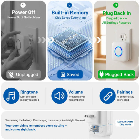 Wireless Door Sensor Alarm Chime For Home And Biz, Instant Door Open Alerts, Ideal For Toddler Safety And Dementia Care, Easy Setup For House Store Office Security, Peace Of Mind showing EEPROM memory reset