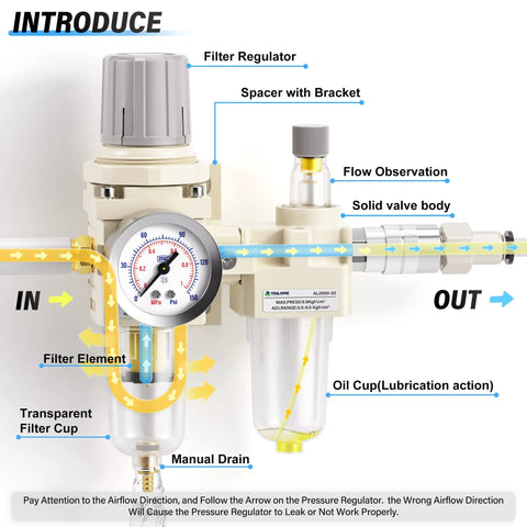 Diagram of 2 In 1 Oil And Air Regulator Filter With Lubricator Cup And Gauge, 1/4 Inch NPT Inlet, 0-145 PSI, showing component labels and airflow direction.
