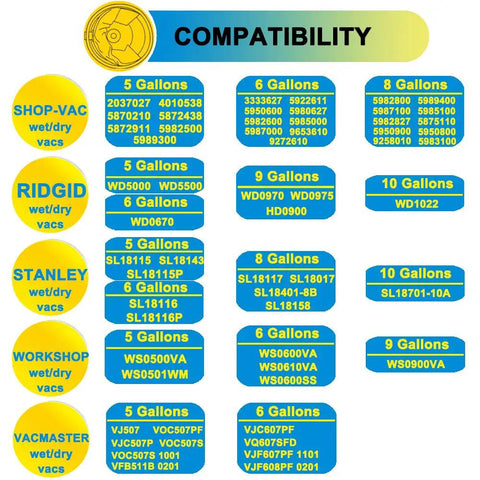 Compatibility chart for Six Pack Type H Vacuum Bags for five to eight gallon wet dry vacs, listing compatible models.