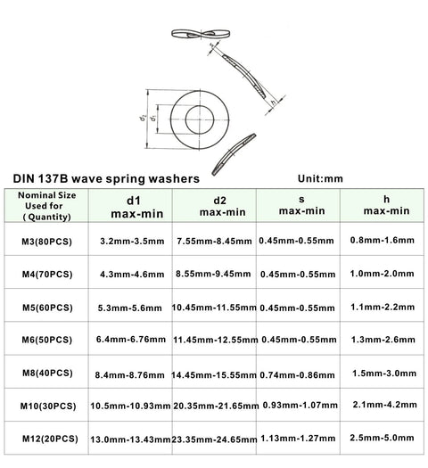 DIN 137B wave spring washers spec chart showing M3–M12 sizes with dimensions d1, d2, s and h in millimeters