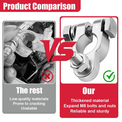 Product comparison of battery terminal connectors showing low-quality versus Top Shelf Car Battery Terminal Connector Kit With Beefy Positive And Negative Post Clamps.