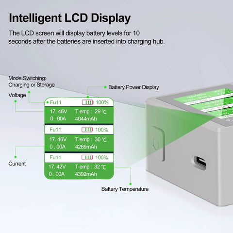 Mavic 3 Series Battery Charging Hub With Intelligent LCD Display showing battery levels and status indicators