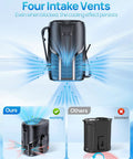 Portable Waist And Neck Fan with 14000 RPM brushless motor and 5 blade turbine showing four intake vents for strong airflow
