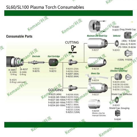 Diagram showing SL60 SL100 Plasma Torch Consumables layout with cutting and gouging parts for 60A Plasma Cutter Nozzle Tips And Electrodes Pack For Thermal Dynamics SL60 SL100 Torch, 20 Piece Set, Includes 9-8210 Nozzles And 9-8215 Electrodes, Durable Consumables For Pro Cuts.