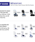 Image showing compatibility of Backup Valve Replacement Kit For 3900 Sport, 280 Black Max, TR35P, 480 Pro Black Max Pressure Cleaners