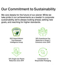 Corporate sustainability achievements in awards, greenhouse gas reduction, plastic reduction, and responsible packaging.