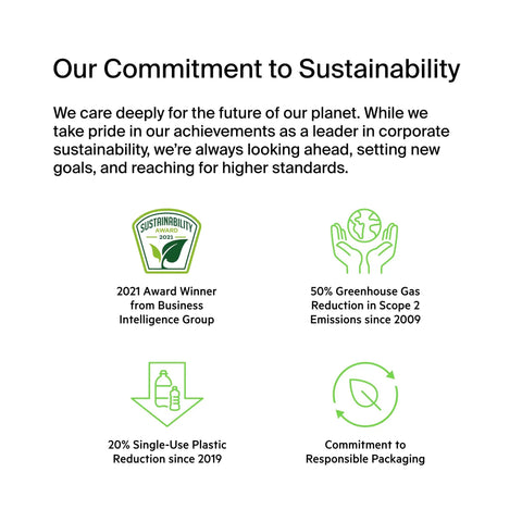 Our Commitment to Sustainability graphic highlighting eco achievements and goals with icons and text.