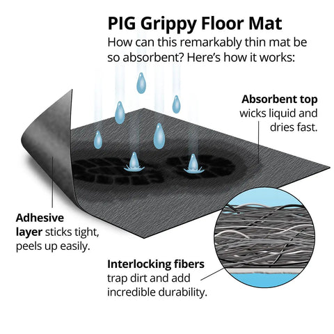 Badass Heavy Duty Commercial Floor Mat Runner With Strong Pressure Sensitive Adhesive Backing For High Traffic Wet Entrances And Ultra Reliable Slip Control Black with absorbent top and adhesive layer.