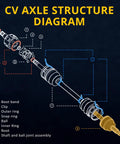 Diagram of Beefy 4WD Front CV Axle Shaft Assembly Replacement 60 1345 2 Piece Set showing components for 4WD models.