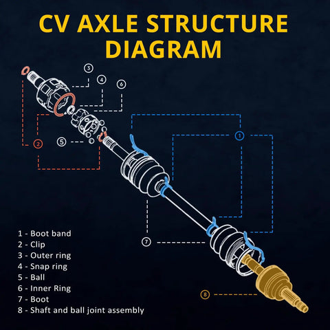 Diagram of Beefy 4WD Front CV Axle Shaft Assembly Replacement 60 1345 2 Piece Set showing components for 4WD models.