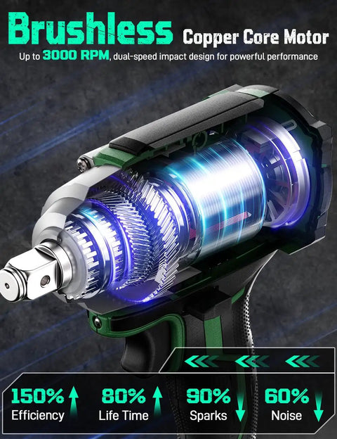 Heavy Duty Cordless Impact Wrench With 1/2 Inch Drive And 20V High Torque Motor showing brushless copper core motor features.