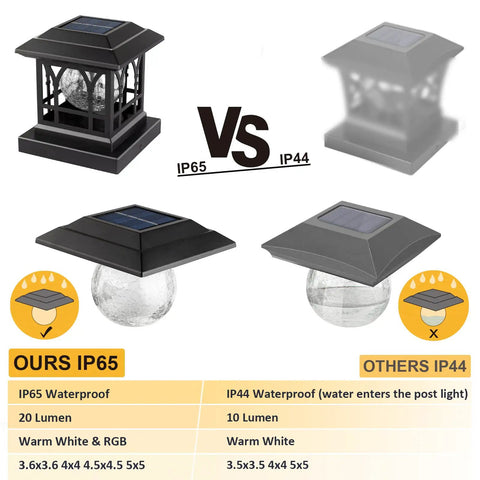 Comparison of IP65 vs. IP44 features for Go-To LED Post Cap Lights For Outdoor Wood Fence And Decks