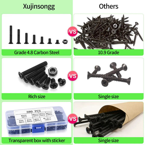 Comparison of Badass M3 Flat Head Phillips Screws And Hex Nuts Assortment Kit With 380 Pieces with standard screws and differing grades.