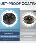 Comparison of Electric Brake Kit for Trailer Axles with rust-resistant finish against other brands
