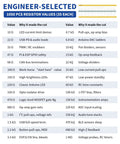 Front view of Avelis resistor kit infographic 1050 pcs, 35 each values 10Ω–1MΩ, metal-film resistors.