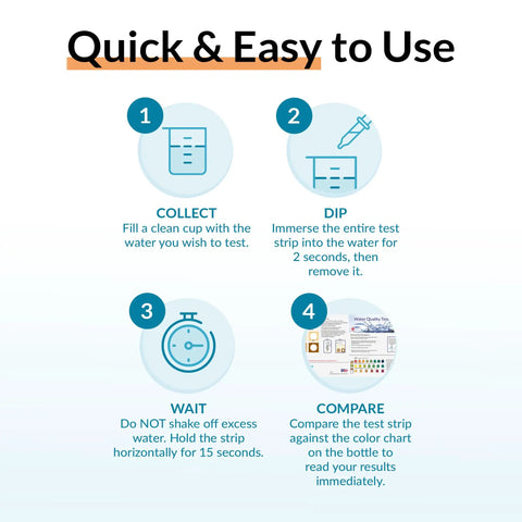 At Home Water Testing Kit For Drinking Water Quality With 15 Plus Parameters step-by-step usage diagram.