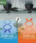 Low Profile 48 Inch Ceiling Fan No Light For Indoor Or Outdoor Use Damp Rated Flush Mount Matte Black With Five Blades Sea Wind 53118 Patio Porch Garage Living Room Ready showing reversible motor for summer and winter modes