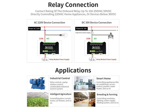 Rugged Modbus RTU 8 Channel Relay Module With RS485 Interface And ABS Enclosure, shown with AC/DC connection setup and applications
