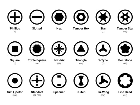 Icon chart of 16 precision screw head types for 4 mm Precision Bit Driver And 97 Piece Bit Set for electronics and small screws.