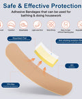 Adhesive bandage diagram with absorbent pad, anti-stick film, EO sterilization, and TPU film