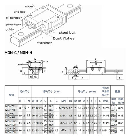 Get Smashing High Precision Linear Guide Rail Kit With Mgn7C Support Blocks And Black Bearing Steel Sliding Guideway For Smooth 300mm Motion, MGN7C diagram