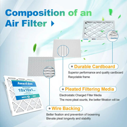 Diagram showing 4 Pack 10x10x1 Air Filter MERV 8 with durable cardboard, pleated filtering media, and wire backing for HVAC systems.