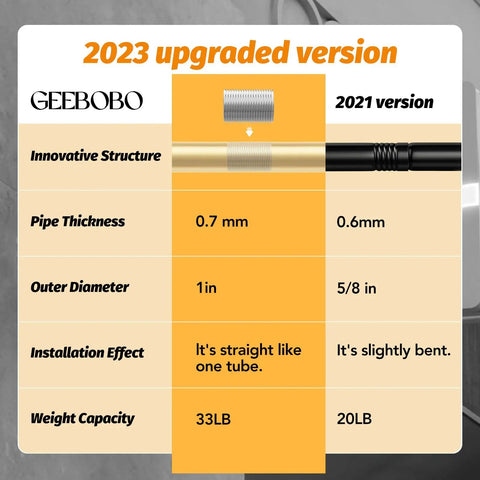Comparison of 2023 upgraded heavy duty curtain rod and 2021 version, highlighting structure, thickness, installation, and capacity differences.