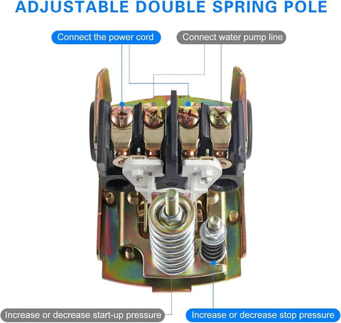 Interior view of Water Well Pressure Switch With Adjustable Differential Thirty To Fifty PSI Setting One Quarter Inch Female NPT Black Heavy Duty Water Pump Control Switch For Reliable Well Pumping No Fuss Easy Install showing double spring pole and connection points.