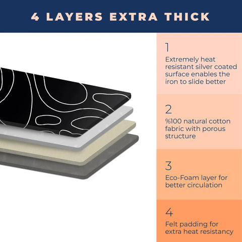 Diagram showing 4 layers of Beefed Up Extra Thick Ironing Board Cover and Pad with Heavy Duty Padded Layers, non-stick, 15x54, Black.