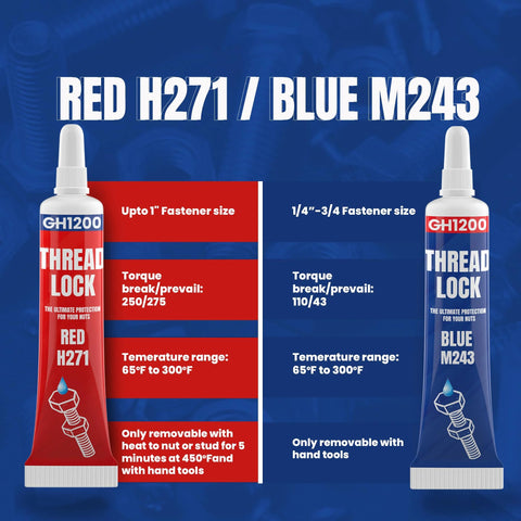 Medium strength thread locker GH1200 Red H271 and Blue M243 for metal fasteners with precision application, torque break/preval details.