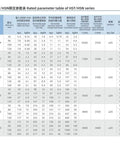 Rated parameter table for HST series harmonic reducers showing specifications including 20 Arcsecond Harmonic Reducer And Strain Wave Gear Drive For Industrial Motors Rock Solid Precision 50 To 1 Speed Ratio HST32 IV Harmonic Gearbox With Smooth Torque Transfer And Low Backlash For CNC Machines And Robots.