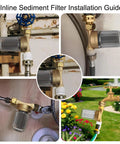 Installation guide showing Upgraded Reusable Brass Water Filter For Home, RV, Camping And Washing Machines in various settings.