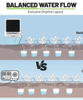 Diagram of a Smart WiFi Solar Drip Irrigation System For Indoor And Outdoor Use With App Control comparing water flow.
