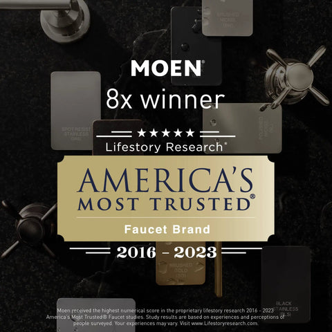 Moen 8x winner America's most trusted faucet brand 2016-2023 award image with various faucet designs in the background.